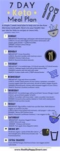 Easy Keto Diet to Lose Weight Fast